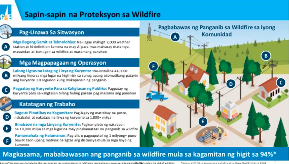 PhilAm Press Club partners with Energy Company PG&E for informative webinar to reduce wildfire risk, and power bill in Taglish
